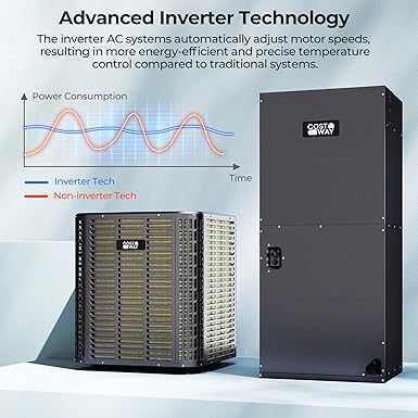 COSTWAY 5 Ton Ducted Central Air Conditioner Heat Pump System, 60000 BTU Inverter Split AC with Multi-Position Air Handler Unit, 208/230V, 17 SEER2, Work in 5℉-125℉ (60000BTU, 208-230V, 17 SEER2)